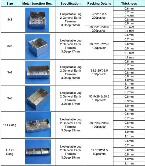 emt conduit junction box|electrical junction box size chart.